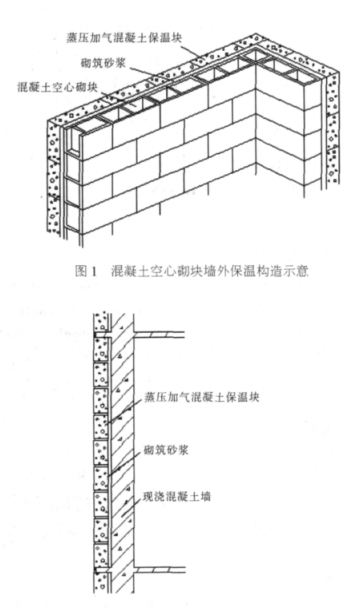 平罗蒸压加气混凝土砌块复合保温外墙性能与构造